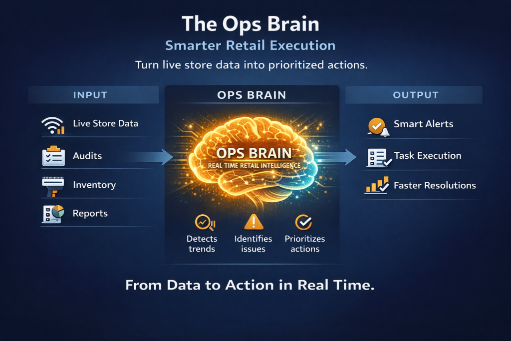 Ops Brain